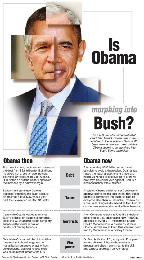 Obama Ran Against Bush, Now Governs like Him, McClatchy | From the ...